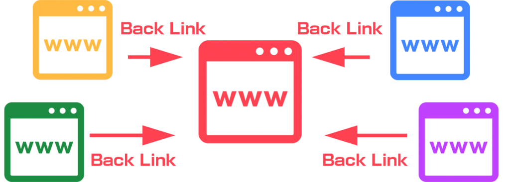 被リンクの概念図