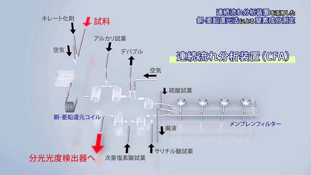 連続流れ分析装置による窒素測定