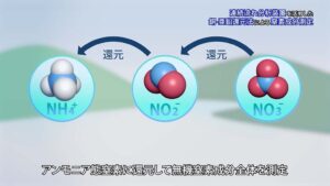 銅亜鉛還元法による還元の様子