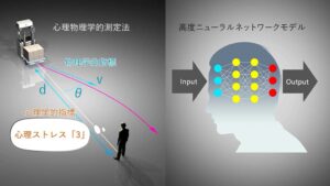 ロボット制御に関するCG動画制作